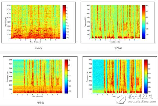 亞馬遜 Echo大獲成功，遠(yuǎn)場(chǎng)語音交互技術(shù)在其中究竟扮演了什么角色？ | 深度