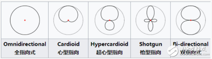 亞馬遜 Echo大獲成功，遠(yuǎn)場(chǎng)語音交互技術(shù)在其中究竟扮演了什么角色？ | 深度