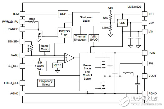 從開關(guān)降壓直流/直流拓撲產(chǎn)生高輸出電流的低輸出電壓