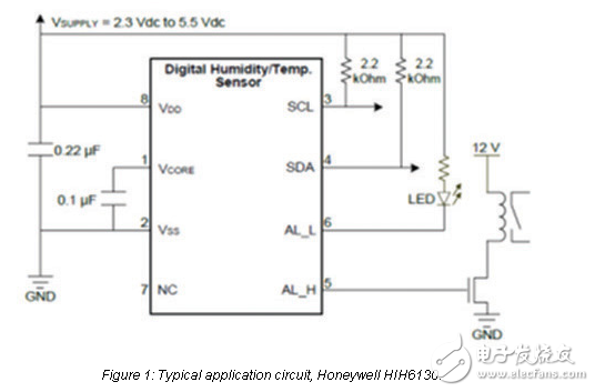 傳感器進入玉米地