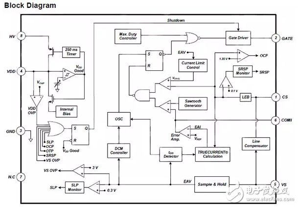 具有 PFC 和 PSR 功能的新型 LED 驅(qū)動(dòng)器可應(yīng)對(duì)功率、空間和成本挑戰(zhàn)