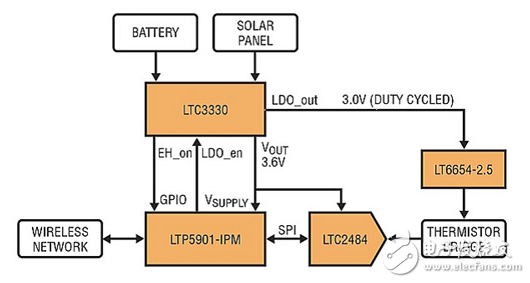 在能量清除系統(tǒng)中選擇用于數(shù)據(jù)保護(hù)的安全部件