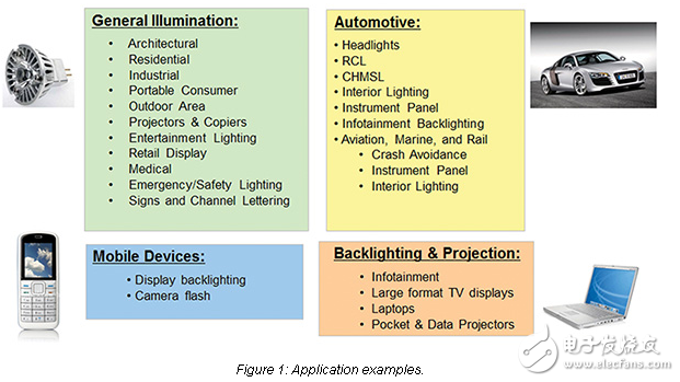 德克薩斯儀表LED設計方案