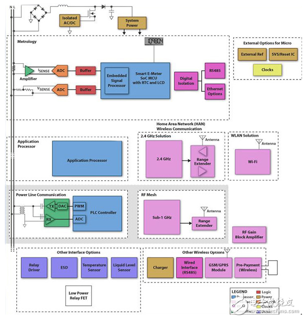 嵌入式功率計(jì)設(shè)計(jì)的高度集成解決方案