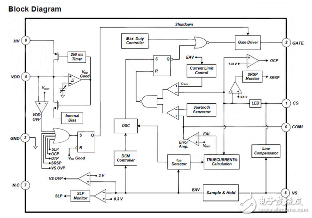 LED驅(qū)動器滿足功率，空間和成本的挑戰(zhàn)