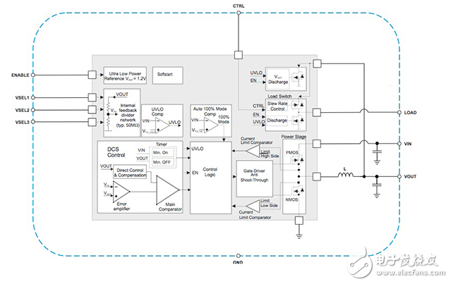 基于傳感器的可穿戴設(shè)備將從時尚地板廠的應(yīng)用