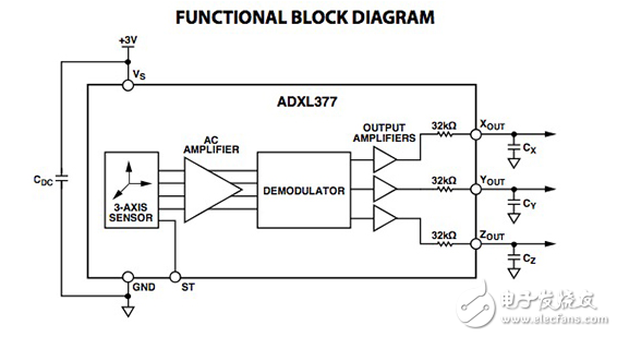 Accelerometers Tackle Football Concussions