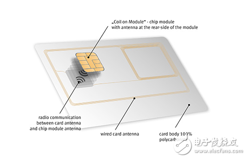 小型化與模塊技術(shù)