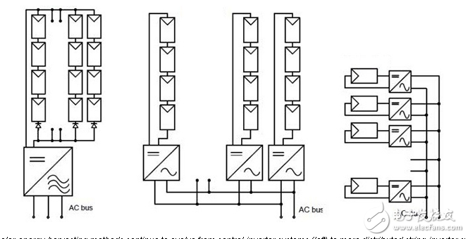 集成微控制器使太陽能微型逆變器設(shè)計(jì)成本有效