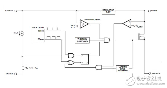 建立一個(gè)交流/直流轉(zhuǎn)換器是易與PI Expert