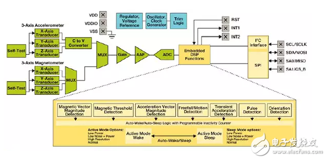 智能傳感器節(jié)省了空間，降低了功耗