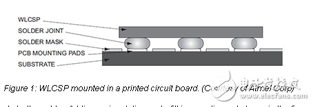 MCU 體積越來越小，IoT 應(yīng)用越來越廣