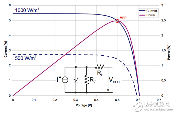 能量收集物節(jié)點的功率轉換選項