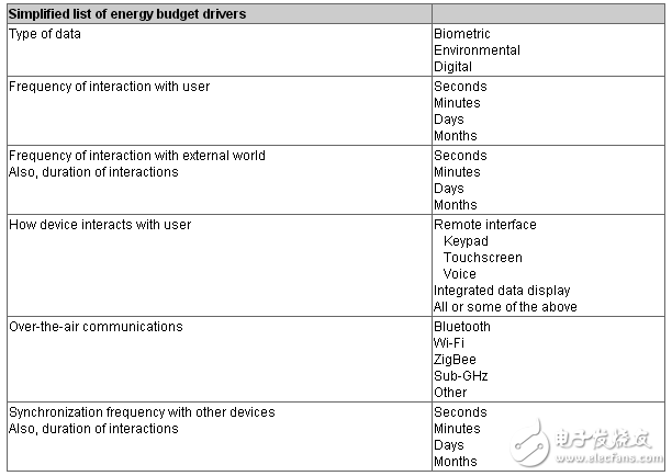 基于用戶導(dǎo)向的設(shè)計視角的MCU系統(tǒng)利潤