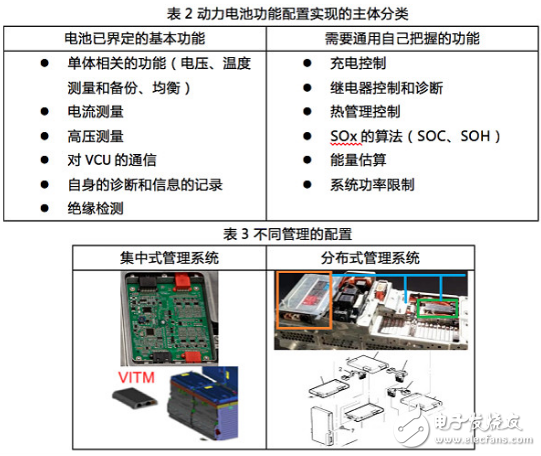 車企如何保證動力電池的穩(wěn)定性?