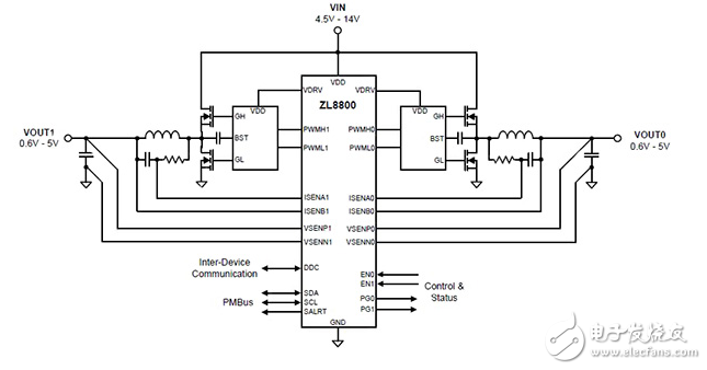 數(shù)字控制帶來(lái)更多的穩(wěn)定性，更快的瞬態(tài)響應(yīng)的油料模塊