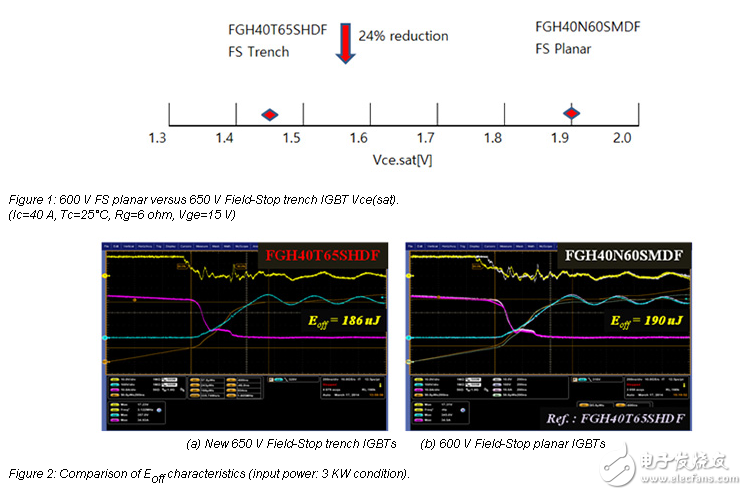 新的650 V場阻IGBT感應(yīng)加熱，使更高的效率和可靠性