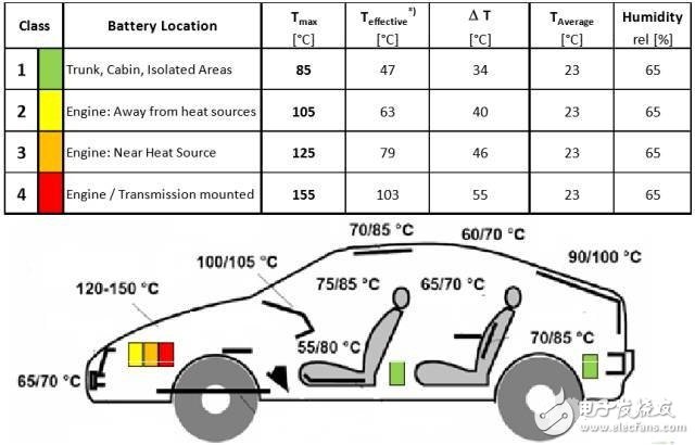 電動汽車電池系統(tǒng)耐久性實驗探索