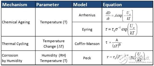 電動汽車電池系統(tǒng)耐久性實驗探索