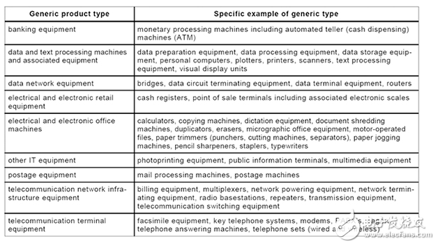 變壓器設計應考慮什么安全標準