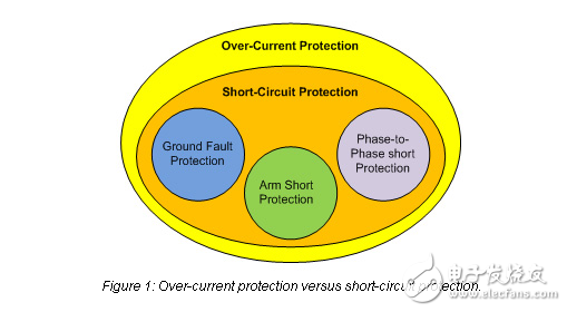 OCP或SCP–這是個(gè)問(wèn)題！