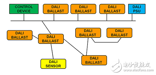 家庭照明與物聯(lián)網(wǎng)的聯(lián)系