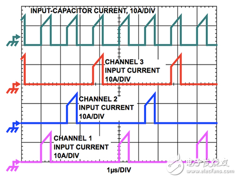 多相轉(zhuǎn)換提高微處理器的功率效率