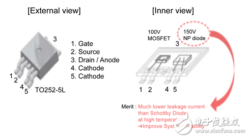 一個(gè)更好的方式在LED背光管理漏電流故障