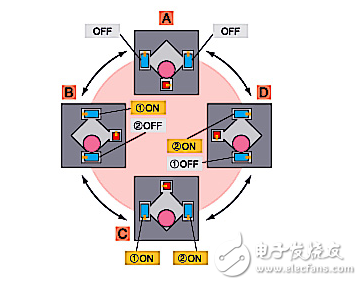 傳感器供應(yīng)商焦點：視差解決方案