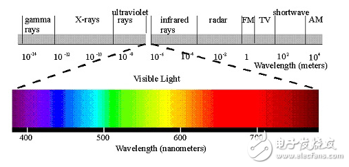 光學(xué)測(cè)量基本參數(shù)