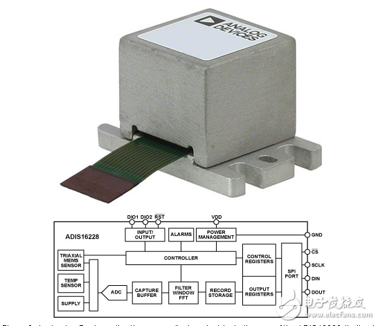 具有挑戰(zhàn)性的工業(yè)應用的傳感器解決方案