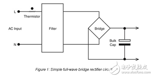 400赫茲電源的電源操作