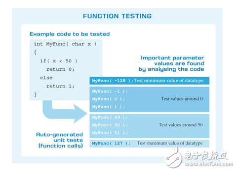 開發(fā)可靠的軟件，航空電子，軍事和空間應(yīng)用
