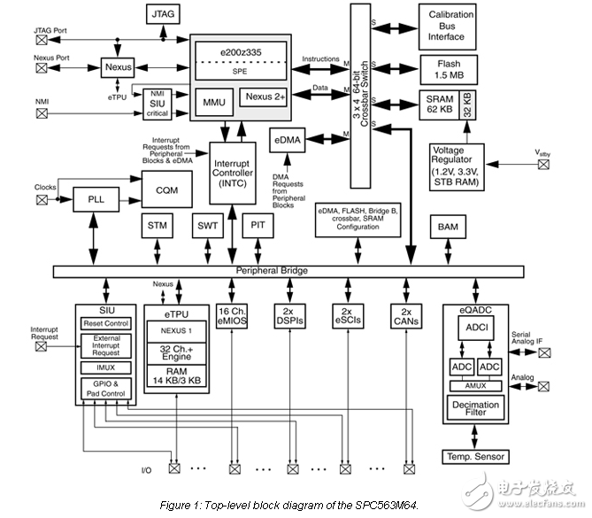 使用微控制器降低動(dòng)力傳動(dòng)系統(tǒng)的燃油消耗
