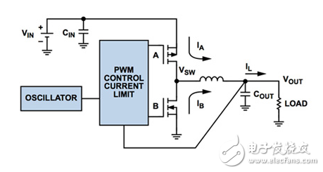 利用PFM提高低負(fù)載下開(kāi)關(guān)DC/DC穩(wěn)壓器的工作效率