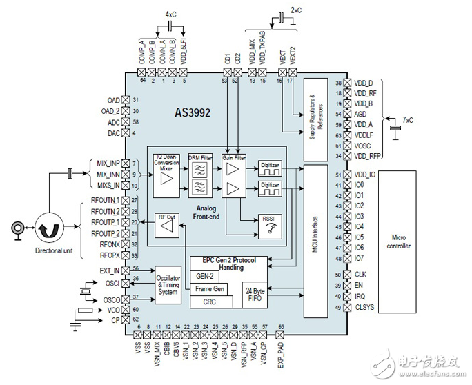 新的RFID應用程序和解決方案提供了安全性和簡單性。