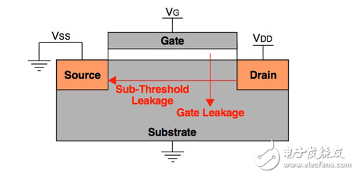 延長鋰離子電池壽命的設(shè)計技術(shù)