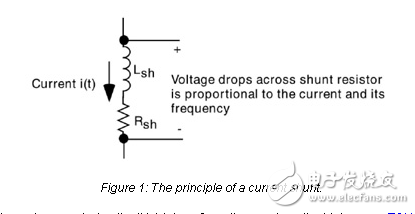 智能電網(wǎng)中電能的有效測量