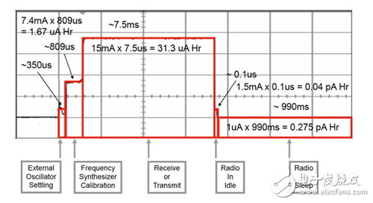 能量回收設(shè)計中的電源備份