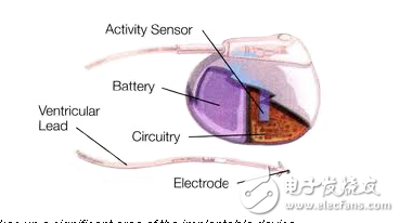 更小，更聰明，Ultra Low Power傳感器提高了醫(yī)用植入物能量收集的潛力