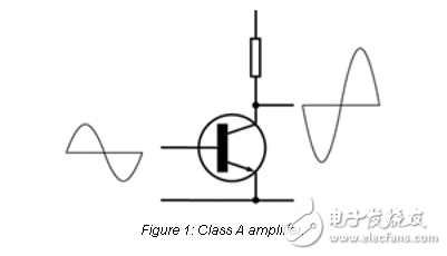 向嵌入式設(shè)計(jì)中添加D類音頻