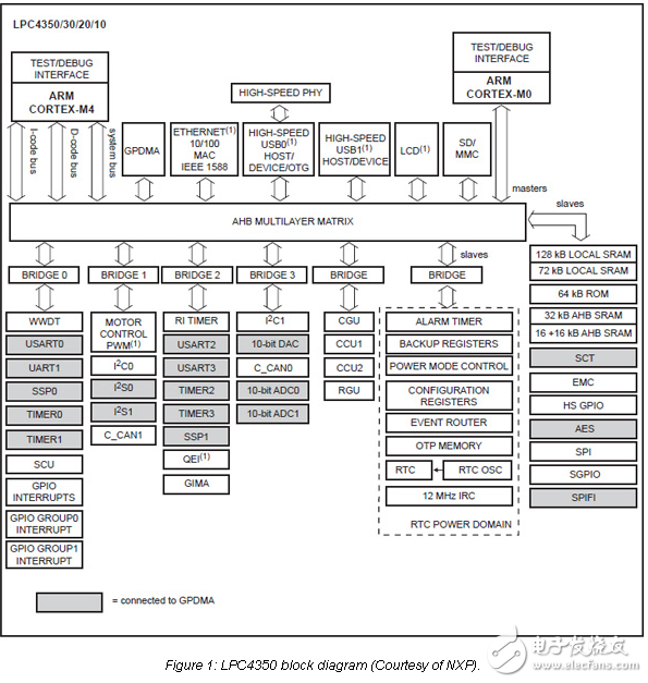Divide and Conquer Works for Dual-Core MCUs， Too