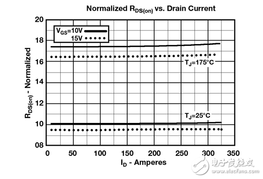 對于大電流發(fā)電功率場效應晶體管
