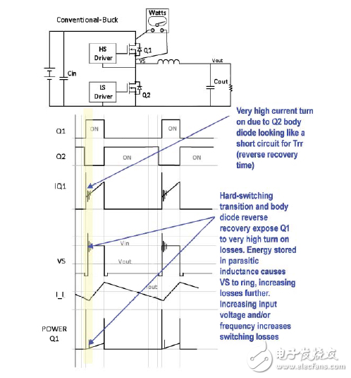 零電壓開(kāi)關(guān)降壓變換器提供最大功率密度、效率
