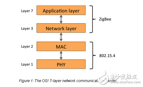 了解使用ZigBee的無(wú)線照明控制的好處