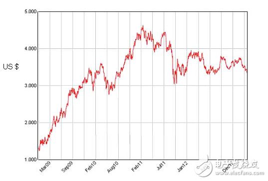 照明控制和自動(dòng)化的無線解決方案