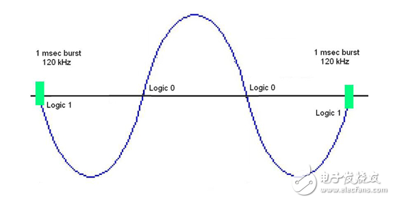 電力線通信：一個(gè)可行的消費(fèi)者鏈接