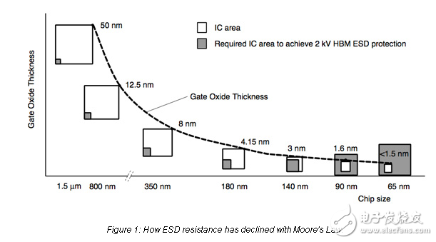 保護(hù)USB免受電源浪涌