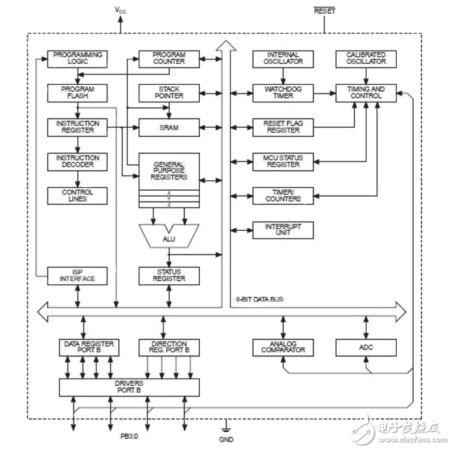 When Bigger Is Not Better： Small， Low-Pin-Count Processors That Can Handle the Job