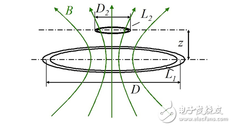 便攜式產(chǎn)品無線電源的設(shè)計(jì)